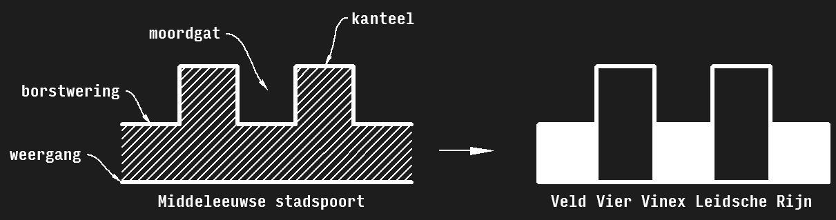 kantelen